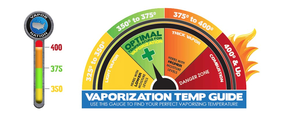 What’s The Best Vaporizing Temperature?